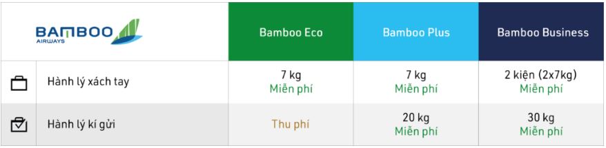 Thủ tục đi máy bay nội địa: Cập nhật thông tin mới nhất từ các hãng hàng không - Ảnh 6. Thủ tục đi máy bay nội địa: Cập nhật thông tin mới nhất từ các hãng hàng không - Ảnh 6.