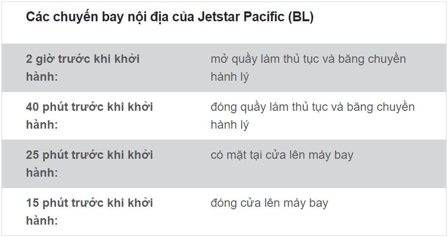Thủ tục đi máy bay nội địa: Cập nhật thông tin mới nhất từ các hãng hàng không - Ảnh 4. Thủ tục đi máy bay nội địa: Cập nhật thông tin mới nhất từ các hãng hàng không - Ảnh 4.