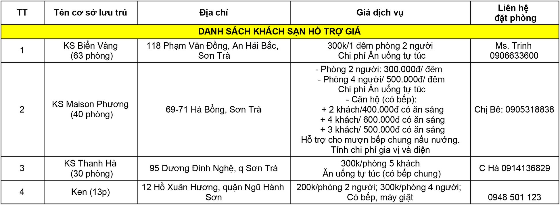 Người mắc kẹt tại Đà Nẵng liên lạc với ai để nhận hỗ trợ? - Ảnh 2. Người mắc kẹt tại Đà Nẵng liên lạc với ai để nhận hỗ trợ? - Ảnh 2.