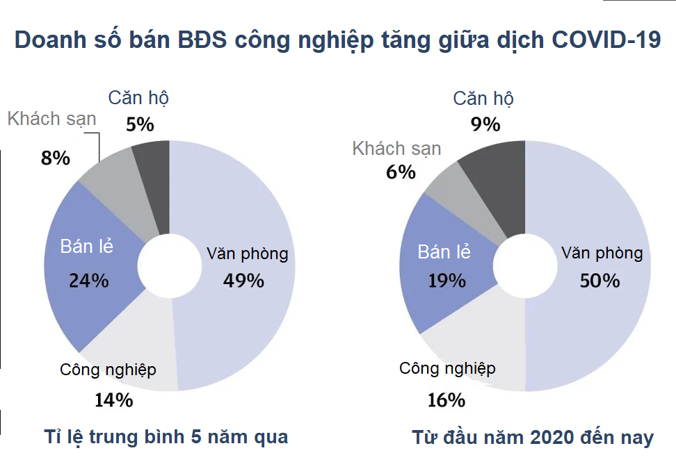 Giới đầu tư toàn cầu đổ tiền vào bất động sản logistics châu Á - Ảnh 2. Giới đầu tư toàn cầu đổ tiền vào bất động sản logistics châu Á - Ảnh 2.