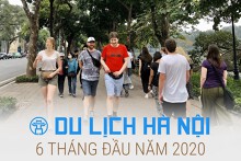 Khách quốc tế đến Hà Nội trong tháng 6 tăng