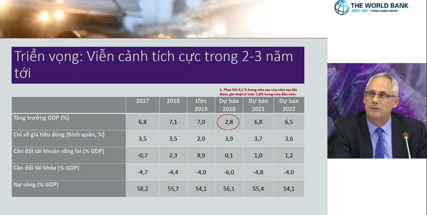 Việt Nam sẽ rơi vào Bẫy kinh tế, COVID-19 sẽ tác động dài hạn đến FDI vào Việt Nam - Ảnh 3. Việt Nam sẽ rơi vào Bẫy kinh tế, COVID-19 sẽ tác động dài hạn đến FDI vào Việt Nam - Ảnh 3.
