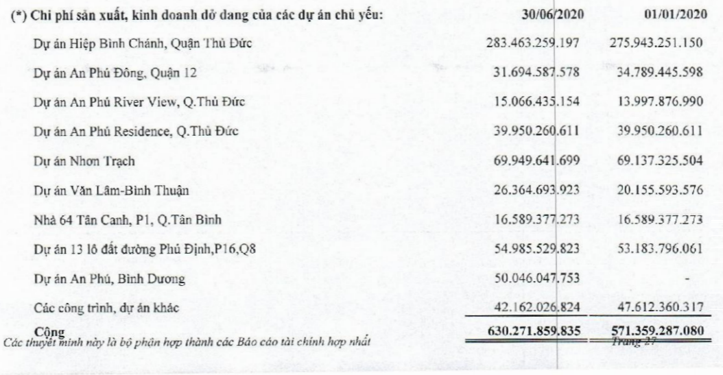 Saigonres đã hoàn tất chuyển nhượng vốn tại liên doanh với Đất Xanh - Ảnh 3. Saigonres đã hoàn tất chuyển nhượng vốn tại liên doanh với Đất Xanh - Ảnh 3.
