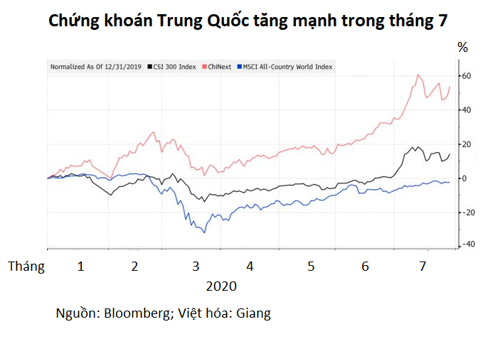 Hàng nghìn quĩ đầu cơ mới ra mắt tại Trung Quốc mỗi tháng - Ảnh 2. Hàng nghìn quĩ đầu cơ mới ra mắt tại Trung Quốc mỗi tháng - Ảnh 2.