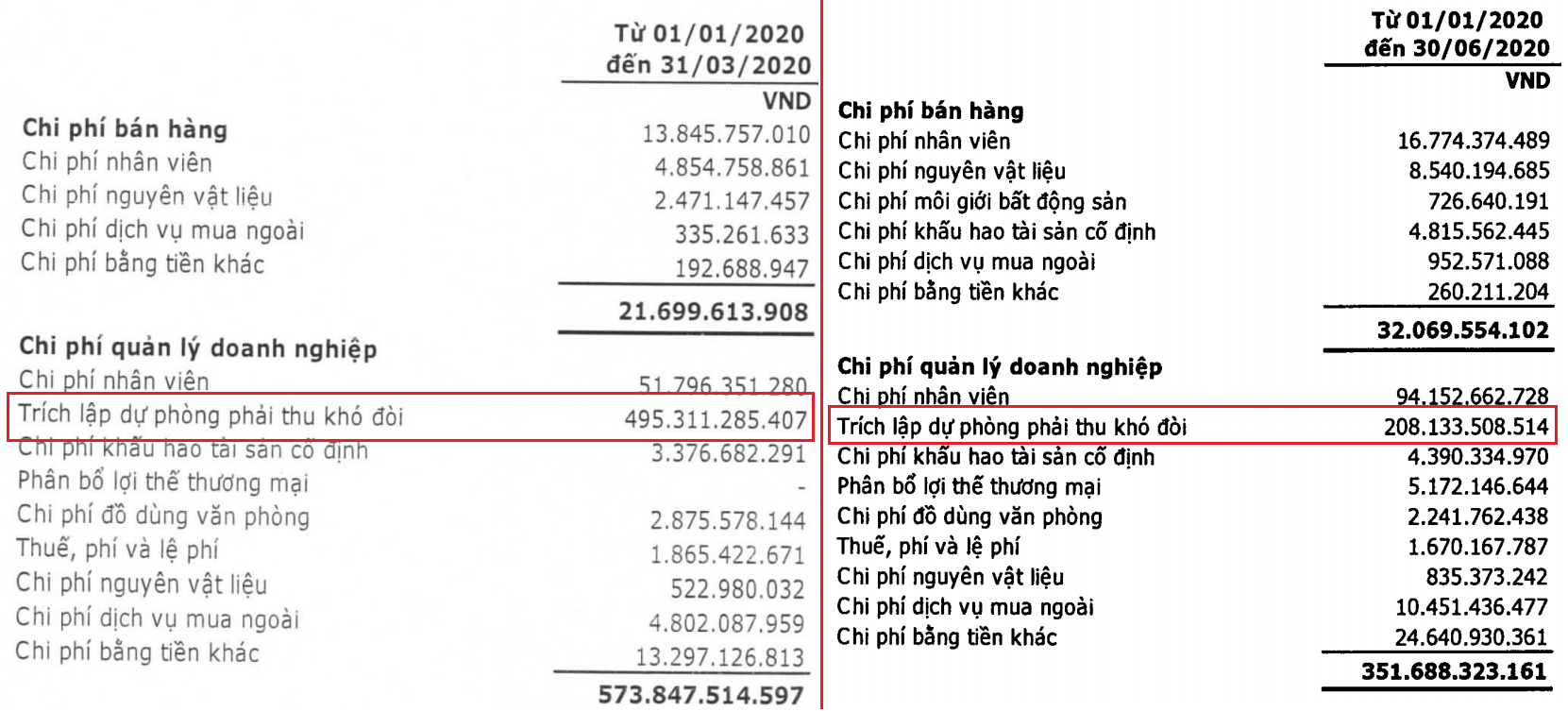Hoạt động tài chính cứu cánh Vinaconex trong bối cảnh doanh thu lao dốc - Ảnh 2. Hoạt động tài chính cứu cánh Vinaconex trong bối cảnh doanh thu lao dốc - Ảnh 2.