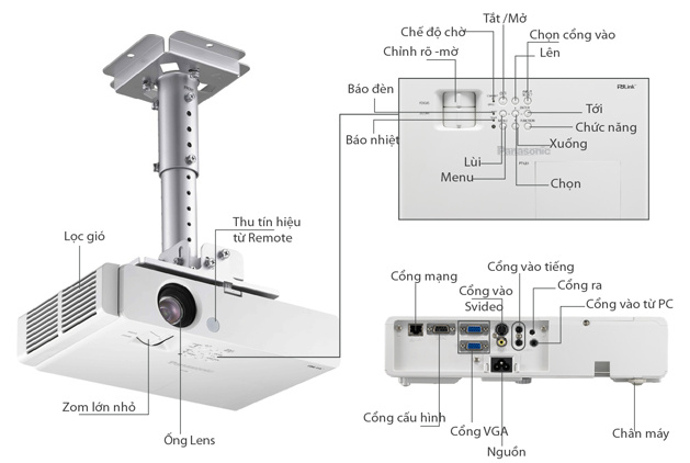 Cách sử dụng máy chiếu cho người mới bắt đầu - Ảnh 1.