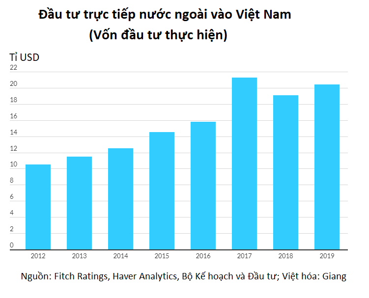 Fitch Ratings: Việt Nam vượt trội hơn các thị trường cận biên của châu Á - Ảnh 2. Fitch Ratings: Việt Nam vượt trội hơn các thị trường cận biên của châu Á - Ảnh 2.