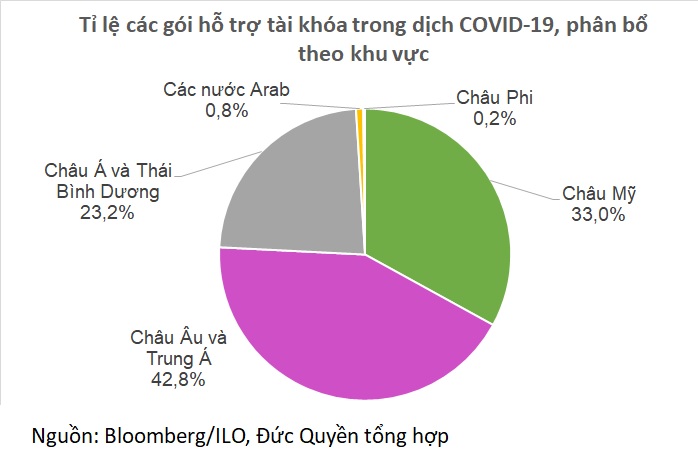 Kinh tế thế giới vù vù lao xuống bằng thang máy, vật vã leo lên bằng thang bộ - Ảnh 1.