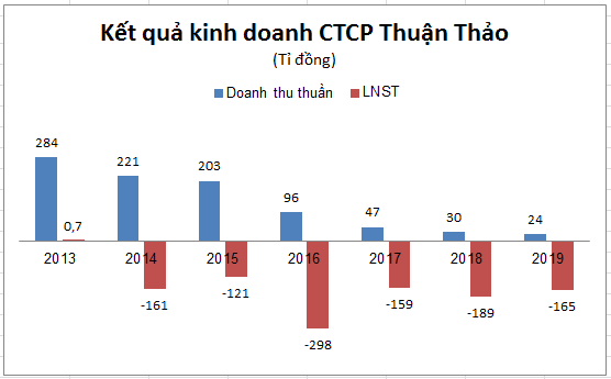 BIDV tiếp tục bán hạ giá 'đất vàng' nghìn tỉ của Thuận Thảo Nam Sài Gòn - Ảnh 1. BIDV tiếp tục bán hạ giá 'đất vàng' nghìn tỉ của Thuận Thảo Nam Sài Gòn - Ảnh 1.