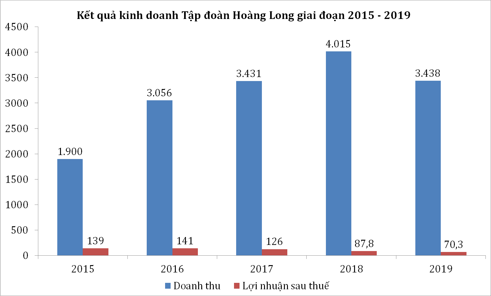 Doanh nghiệp bị xử phạt 100 triệu đồng vì không công bố BCTC kiểm toán - Ảnh 1. Doanh nghiệp bị xử phạt 100 triệu đồng vì không công bố BCTC kiểm toán - Ảnh 1.