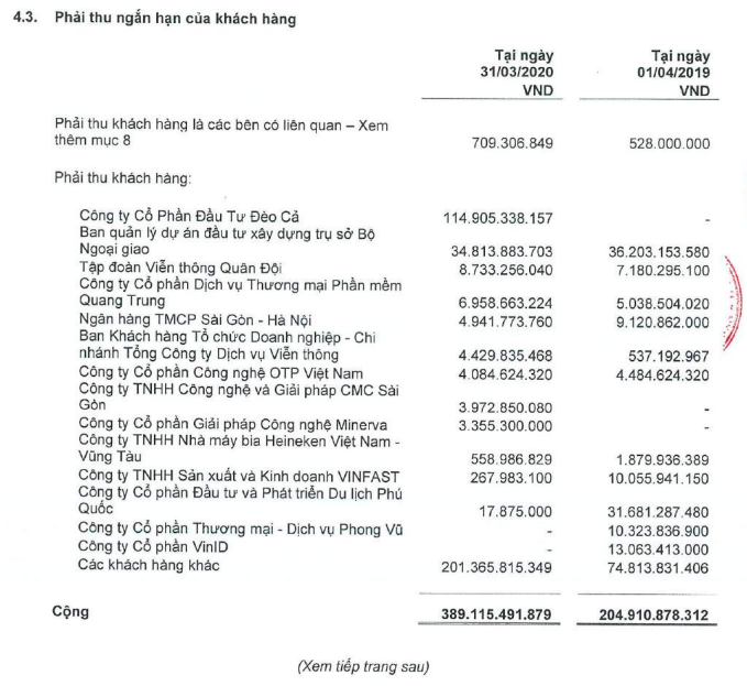WB cấm dự thầu 7 năm, Sao Bắc Đẩu vẫn đặt mục tiêu lợi nhuận tăng trưởng 17% - Ảnh 2. WB cấm dự thầu 7 năm, Sao Bắc Đẩu vẫn đặt mục tiêu lợi nhuận tăng trưởng 17% - Ảnh 2.