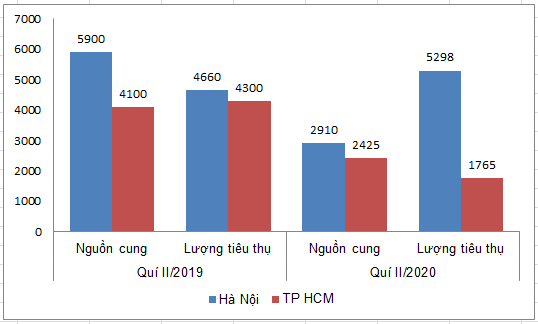 Giá bán căn hộ Hà Nội miễn nhiễm với dịch COVID-19 - Ảnh 2. Giá bán căn hộ Hà Nội miễn nhiễm với dịch COVID-19 - Ảnh 2.