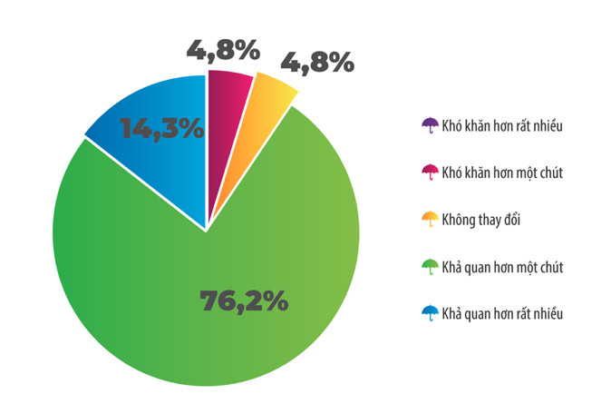 Thị trường bảo hiểm Việt Nam sẽ tiếp tục giữ phong độ tăng trưởng trên 20% trong năm 2020 - Ảnh 2. Thị trường bảo hiểm Việt Nam sẽ tiếp tục giữ phong độ tăng trưởng trên 20% trong năm 2020 - Ảnh 2.