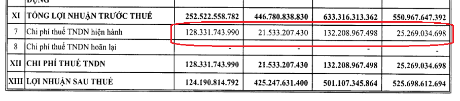 ABBank đạt 633 tỉ đồng lợi nhuận trước thuế trong 6 tháng đầu năm - Ảnh 1. ABBank đạt 633 tỉ đồng lợi nhuận trước thuế trong 6 tháng đầu năm - Ảnh 1.