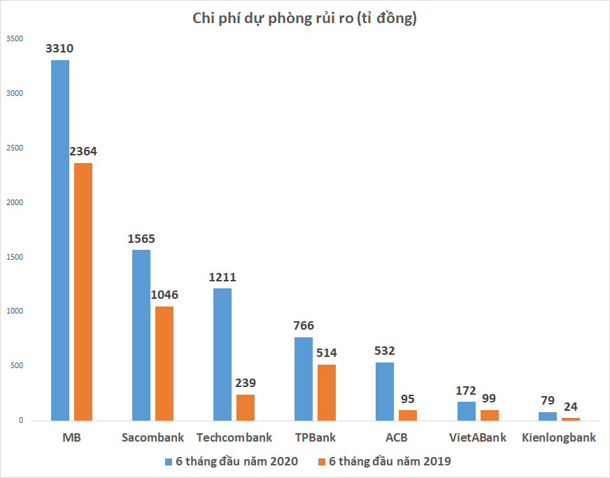 Ngân hàng đẩy mạnh phòng thủ nợ xấu - Ảnh 2. Ngân hàng đẩy mạnh phòng thủ nợ xấu - Ảnh 2.