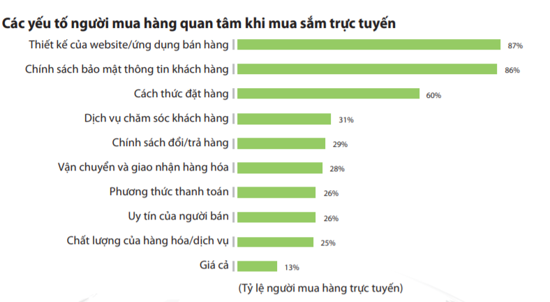 Toàn cảnh thương mại điện tử Việt Nam qua Sách trắng TMĐT 2020 - Ảnh 2.