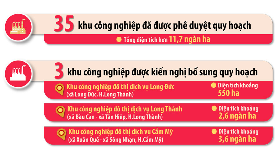 Đồng Nai muốn đưa ba khu công nghiệp quanh sân bay Long Thành vào qui hoạch - Ảnh 1. Đồng Nai muốn đưa ba khu công nghiệp quanh sân bay Long Thành vào qui hoạch - Ảnh 1.