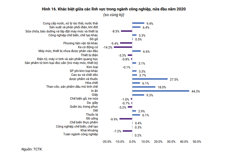 World Bank: Đề xuất hỗ trợ tối đa cho ngành du lịch và chế biến xuất nhập khẩu - Ảnh 1. World Bank: Đề xuất hỗ trợ tối đa cho ngành du lịch và chế biến xuất nhập khẩu - Ảnh 1.