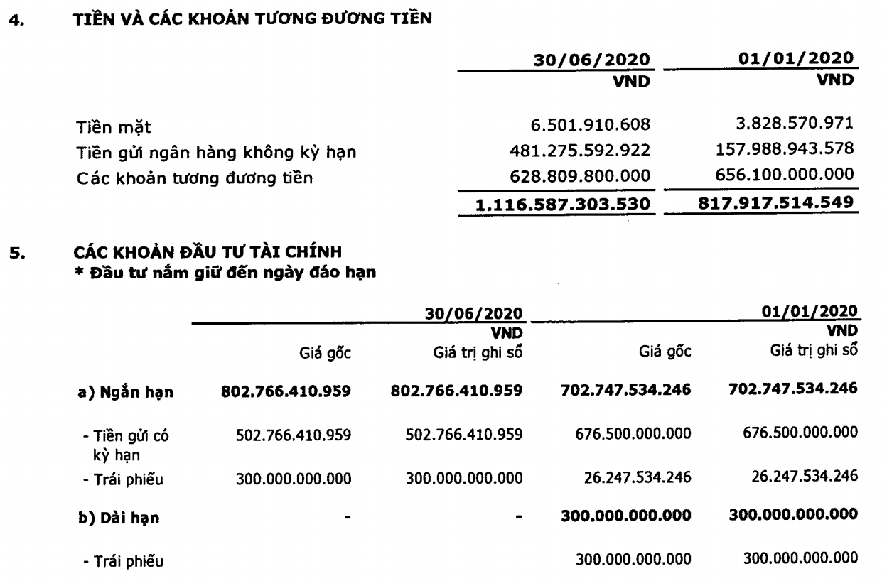 Vinaconex tăng vốn nghìn tỉ tại công ty con - Ảnh 2.