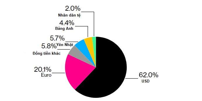 Bloomberg: 5 năm sau phá giá, nhân dân tệ đạt như ý muốn của Trung Quốc - Ảnh 3. Bloomberg: 5 năm sau phá giá, nhân dân tệ đạt như ý muốn của Trung Quốc - Ảnh 3.
