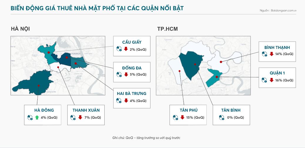 Bất động sản mặt phố, nhà riêng loay hoay tìm khách, giải pháp nào có lợi cho hai bên? - Ảnh 2. Bất động sản mặt phố, nhà riêng loay hoay tìm khách, giải pháp nào có lợi cho hai bên? - Ảnh 2.