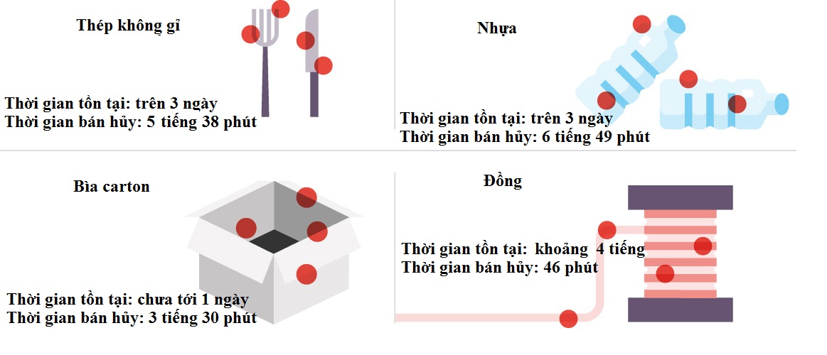 COVID-19 có thể lây truyền qua thực phẩm đông lạnh? - Ảnh 1. COVID-19 có thể lây truyền qua thực phẩm đông lạnh? - Ảnh 1.