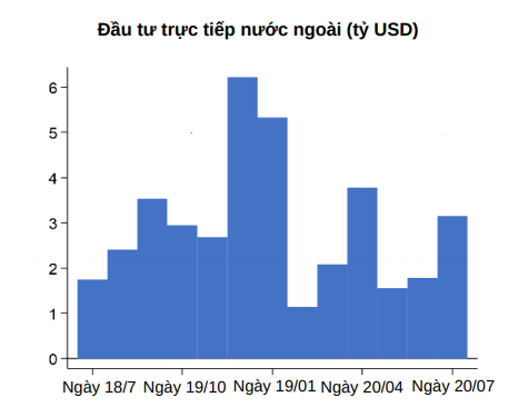 World Bank: Quá trình phục hồi kinh tế của Việt Nam đang tiếp diễn dù chưa thể quay lại nhịp độ trước - Ảnh 4.