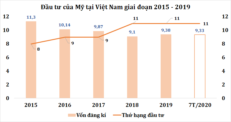 Doanh nghiệp Mỹ sắp đổ bộ vào thị trường Việt Nam - Ảnh 2. Doanh nghiệp Mỹ sắp đổ bộ vào thị trường Việt Nam - Ảnh 2.