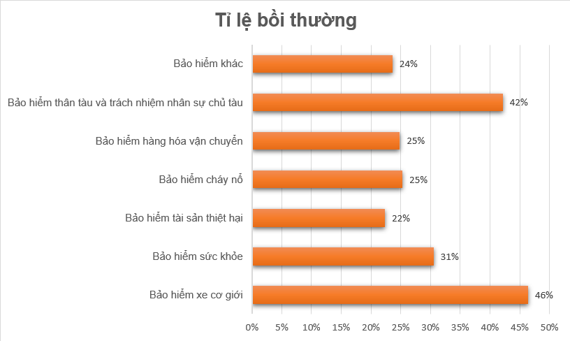 Tổng số hợp đồng bảo hiểm nhân thọ khai thác mới tăng 12% trong 6 tháng đầu năm - Ảnh 2. Tổng số hợp đồng bảo hiểm nhân thọ khai thác mới tăng 12% trong 6 tháng đầu năm - Ảnh 2.