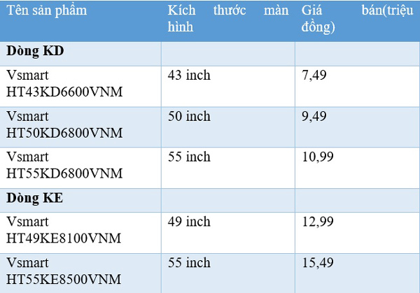 VinSmart chính thức mở bán Tivi thông minh, tặng kèm điện thoại Vsmart, giá chỉ từ 7 triệu đồng - Ảnh 1. VinSmart chính thức mở bán Tivi thông minh, tặng kèm điện thoại Vsmart, giá chỉ từ 7 triệu đồng - Ảnh 1.
