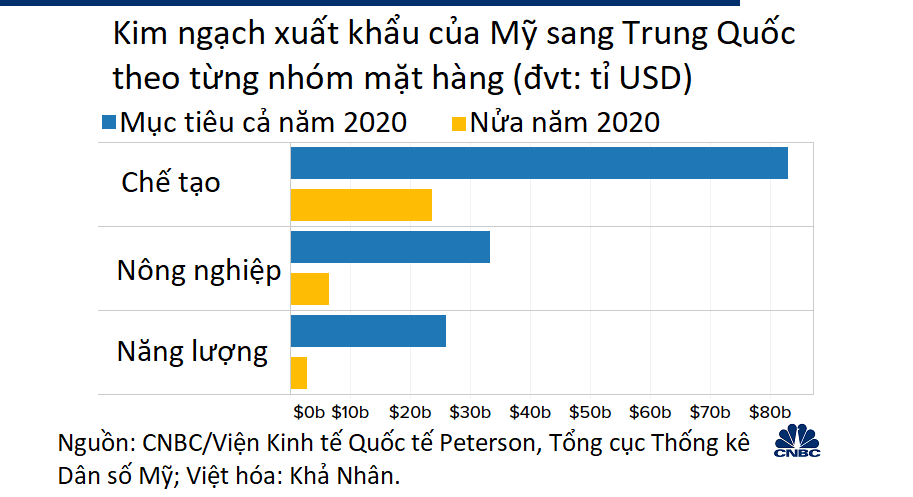 Trung Quốc còn cách mục tiêu mua hàng hóa Mỹ bao xa? - Ảnh 2.