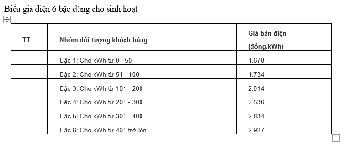 Chọn điện một giá hay điện bậc thang ? - Ảnh 3. Chọn điện một giá hay điện bậc thang ? - Ảnh 3.