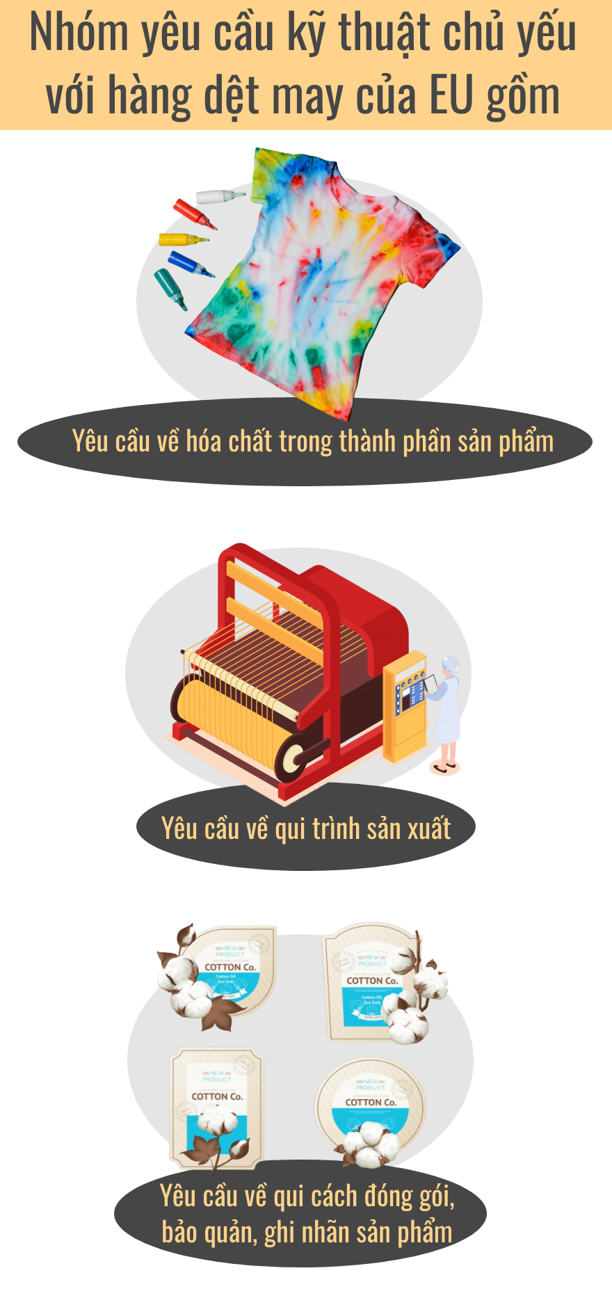EVFTA: Cam kết về hàng rào kỹ thuật sản phẩm dệt may - Ảnh 1. EVFTA: Cam kết về hàng rào kỹ thuật sản phẩm dệt may - Ảnh 1.