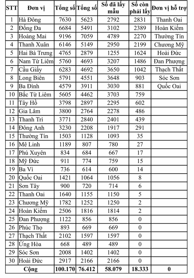 Hà Nội kêu gọi hơn 18.000 người đi từ Đà Nẵng về nhanh chóng làm xét nghiệm PCR - Ảnh 1.
