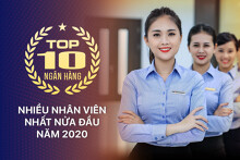 10 ngân hàng có nhiều nhân viên nhất nửa đầu năm nay
