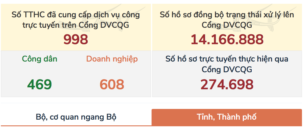 Ngày mai người dân Hà Nội và TP HCM có thể đăng kí ô tô trực tuyến - Ảnh 1.