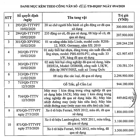 Cục Hải Phòng phát thông báo đấu giá 10 lô hàng ngày 9/4/2020, trong đó có một xe Lamborghini và hai chiếc Ferrari. (Ảnh chụp màn hình). Cục Hải Phòng phát thông báo đấu giá 10 lô hàng ngày 9/4/2020, trong đó có một xe Lamborghini và hai chiếc Ferrari. (Ảnh chụp màn hình).