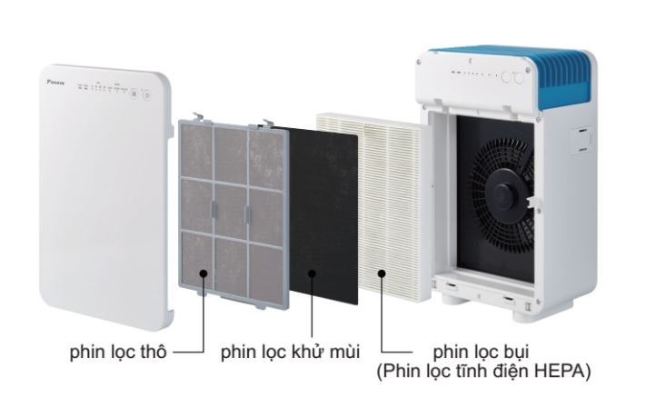 Nên mua máy lọc không khí hãng nào tốt nhất hiện nay? - Ảnh 1. Nên mua máy lọc không khí hãng nào tốt nhất hiện nay? - Ảnh 1.