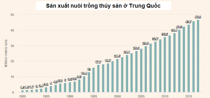 Tiêu thụ thủy sản của Trung Quốc có thể giảm hơn 50% do dịch COVID-19 - Ảnh 1. Tiêu thụ thủy sản của Trung Quốc có thể giảm hơn 50% do dịch COVID-19 - Ảnh 1.