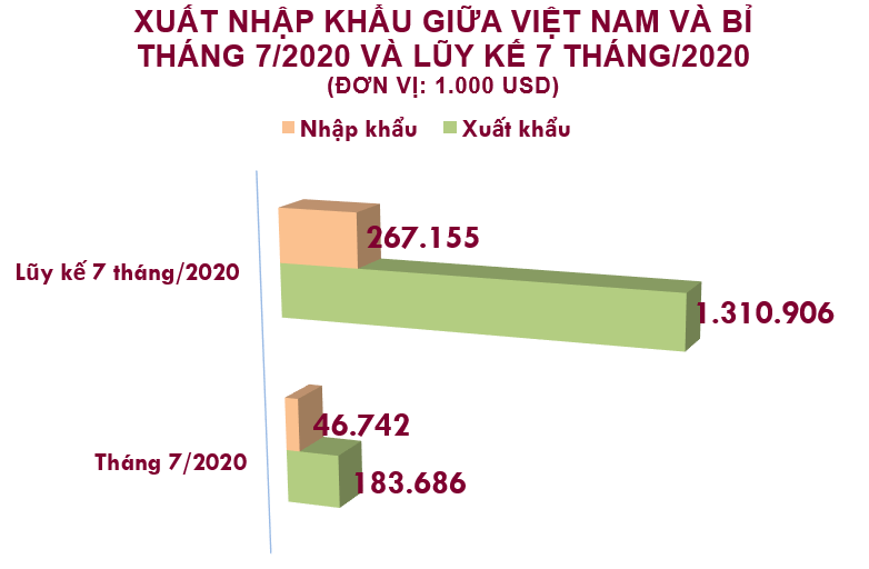 Xuất nhập khẩu Việt Nam và Bỉ tháng 7/2020: Xuất khẩu giày dép giảm 15% so với tháng trước - Ảnh 2. Xuất nhập khẩu Việt Nam và Bỉ tháng 7/2020: Xuất khẩu giày dép giảm 15% so với tháng trước - Ảnh 2.