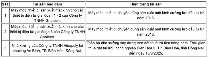 VietinBank đấu giá khoản nợ hàng trăm tỉ đồng thế chấp bất động sản ở Hà Nội - Ảnh 2.