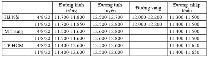 VSSA: Giá đường thế giới đang trong xu hướng tăng - Ảnh 2. VSSA: Giá đường thế giới đang trong xu hướng tăng - Ảnh 2.