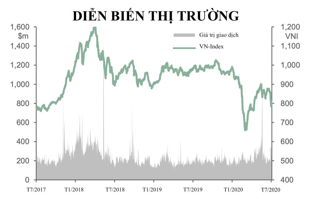Dragon Capital: - Ảnh 1. Dragon Capital: - Ảnh 1.