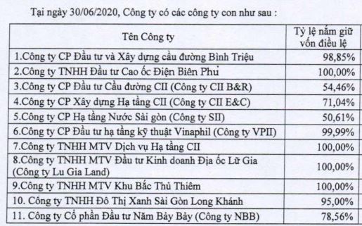 Công bố thông tin sai lệch, doanh nghiệp đầu tư hạ tầng kĩ thuật ở TP HCM bị phát 85 triệu đồng - Ảnh 2. Công bố thông tin sai lệch, doanh nghiệp đầu tư hạ tầng kĩ thuật ở TP HCM bị phát 85 triệu đồng - Ảnh 2.
