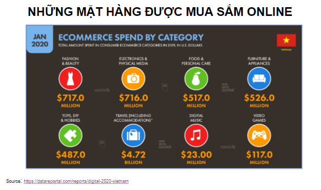 Người tiêu dùng không trung thành chiếm tới 50% trong thời đại mua sắm online - Ảnh 3. Người tiêu dùng không trung thành chiếm tới 50% trong thời đại mua sắm online - Ảnh 3.