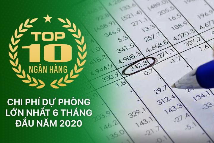 TOP 10 ngân hàng trích lập dự phòng rủi ro nhiều nhất năm 2019 - Ảnh 1. TOP 10 ngân hàng trích lập dự phòng rủi ro nhiều nhất năm 2019 - Ảnh 1.
