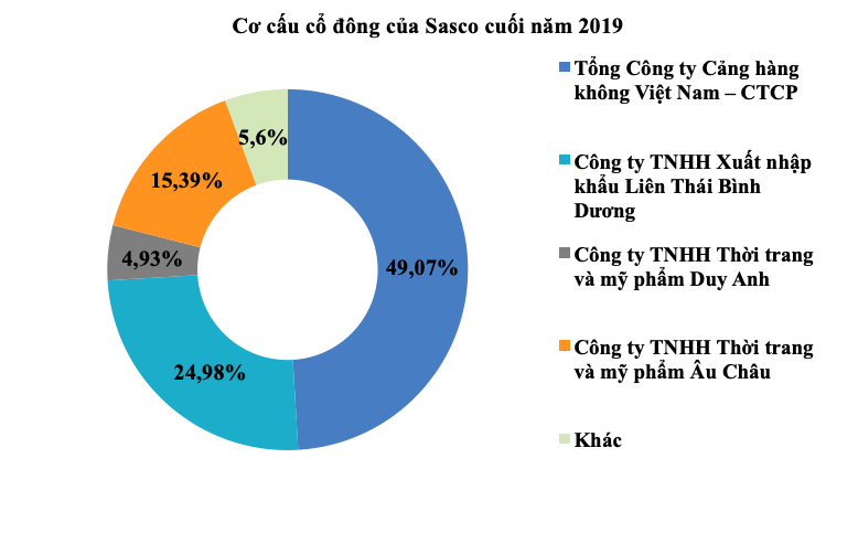 Công ty của ông Johnathan Hạnh Nguyễn muốn nâng sở hữu tại Sasco - Ảnh 1. Công ty của ông Johnathan Hạnh Nguyễn muốn nâng sở hữu tại Sasco - Ảnh 1.