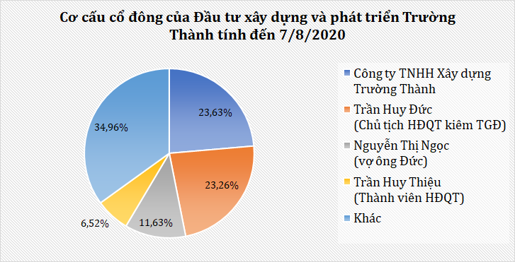 Đại gia ngành điện vốn điều lệ 1.350 tỉ đồng được chấp thuận niêm yết trên HOSE - Ảnh 1. Đại gia ngành điện vốn điều lệ 1.350 tỉ đồng được chấp thuận niêm yết trên HOSE - Ảnh 1.