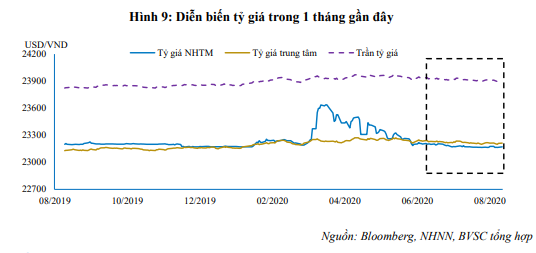 Thanh khoản hệ thống ngân hàng vẫn rất dồi dào - Ảnh 3. Thanh khoản hệ thống ngân hàng vẫn rất dồi dào - Ảnh 3.