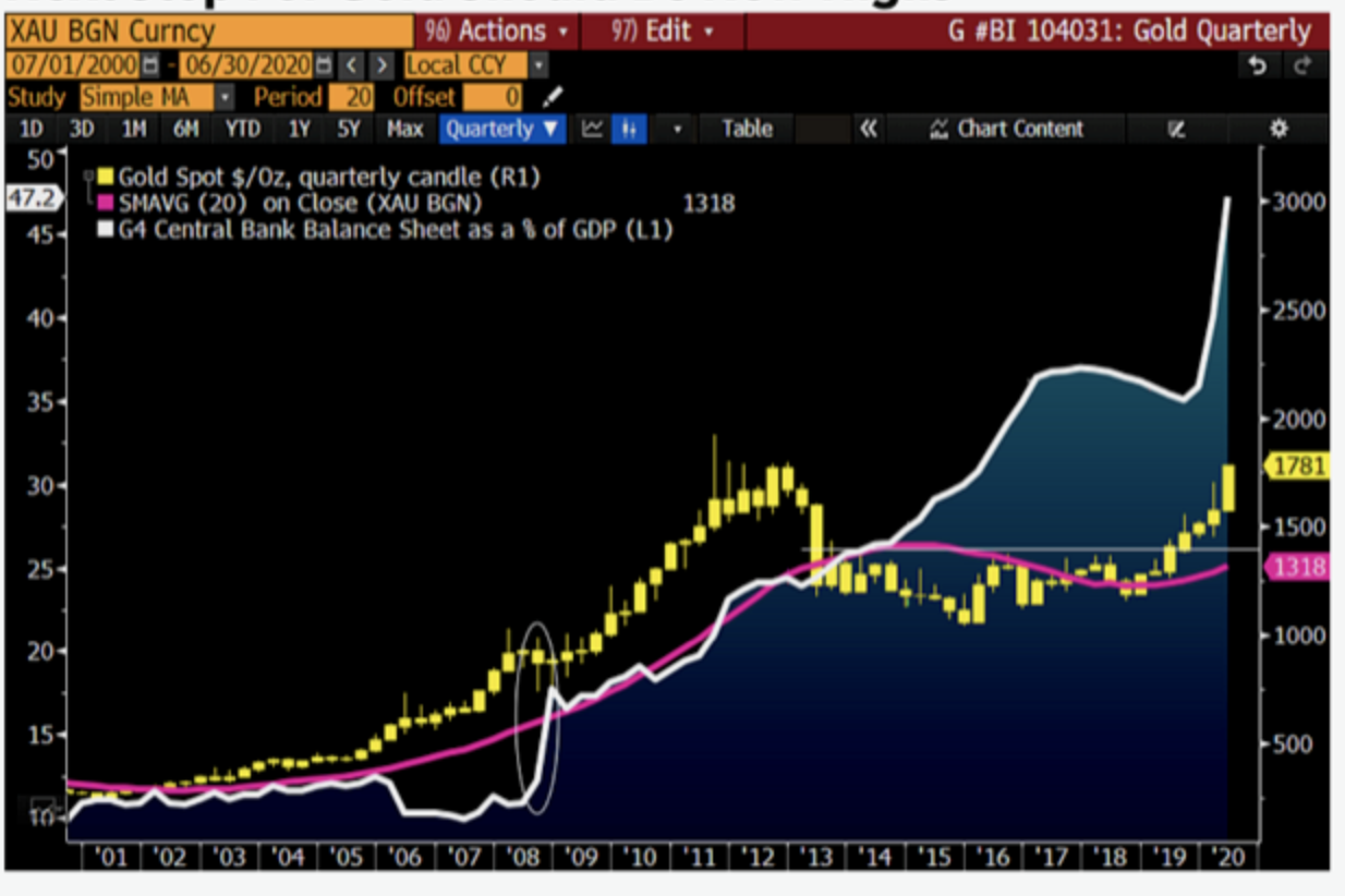 Bloomberg: Giá vàng có thể đạt 3.000 USD/ounce - Ảnh 1. Bloomberg: Giá vàng có thể đạt 3.000 USD/ounce - Ảnh 1.